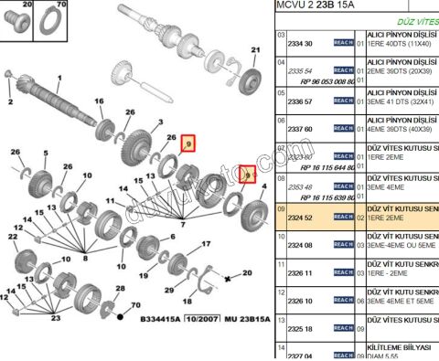 TEK SENKROMEC 1.2. VITES MA ALL KOMP