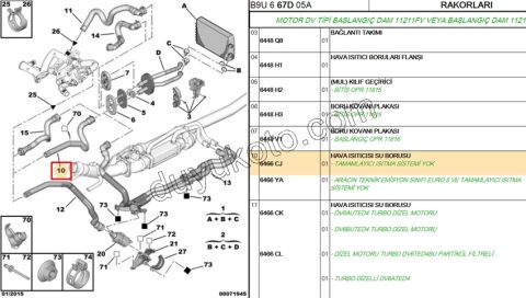 Kalorifer Hortumu (ALT) 1.6HDİ Euro4