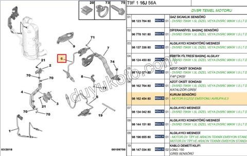 Oksijen Sensörü (Azot) 1.5HDİ Euro6 C