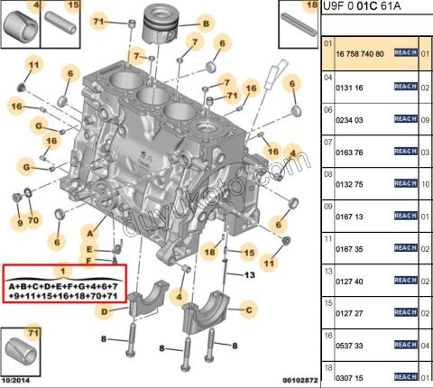 BLOK MOTOR BXR3 2.2HDİ 140HP Euro6.3 EURO 6,3 KOMP