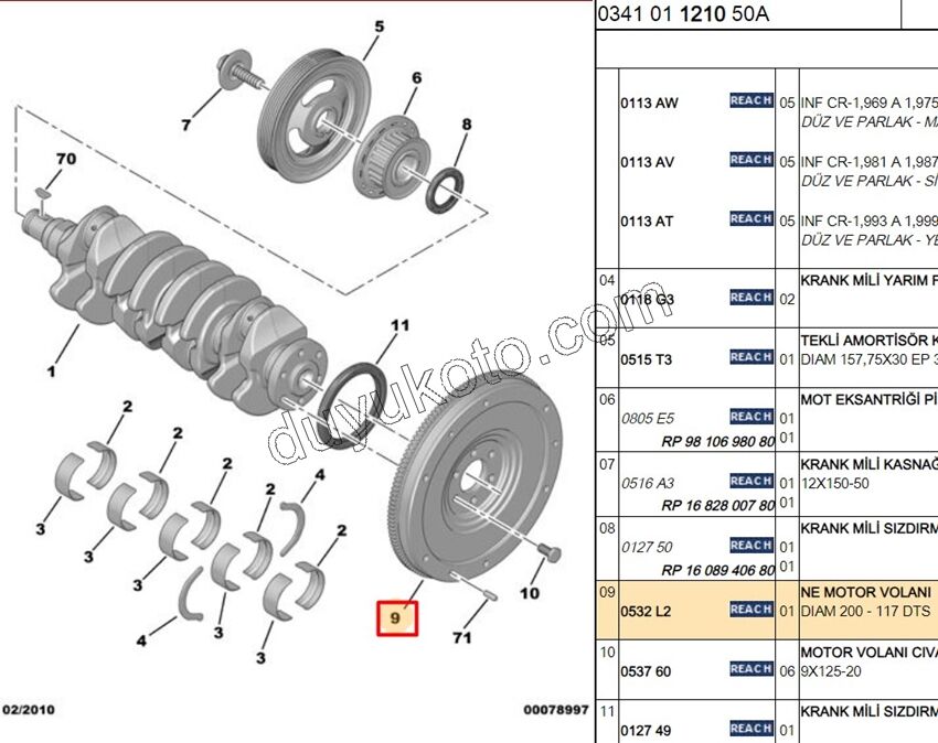 VOLAN 1.4HDİ Euro4 02/11 1.4HDİ Euro5 12/16 P206 C3 117DIS