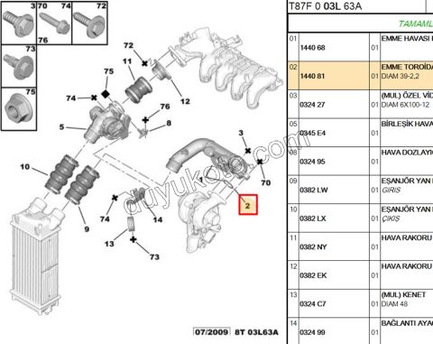 Turbo Contası (Oringi) (Giriş) 1.6HDİ Euro4 YESIL INCE