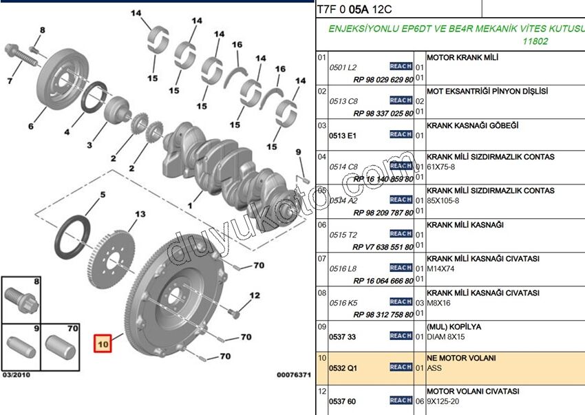 VOLAN 1.6THP 150HP 175HP P207 P308