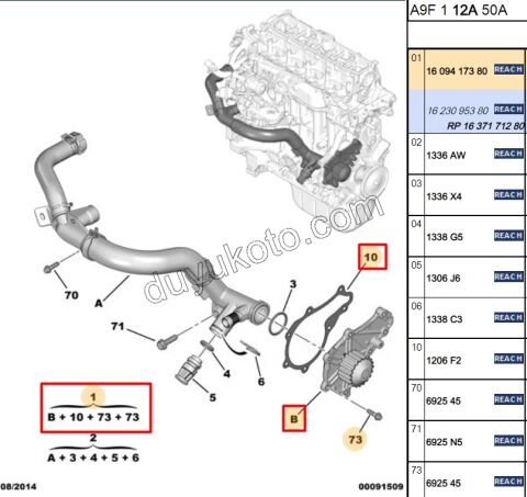 Devirdaim Su Pompası 1.4HDİ Euro4 02/11 1.4HDİ 16V Euro4 1.4HDİ Euro5 12/16
