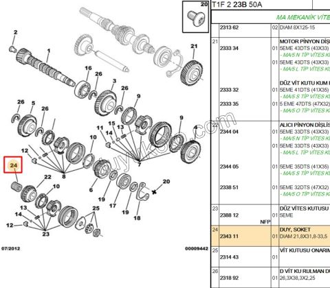 RULMAN MASURA BURCLU 5.VITES