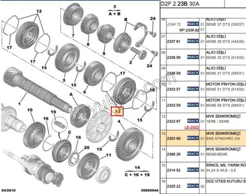 SENKROMEC TK 3/4 BXR2 BXR3