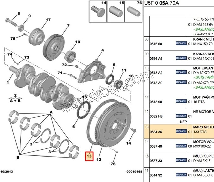 Volant Dişlisi 1.9D, 1998/2003 1.9D,Y.M 03/09 DW10 8V 133 DIS 98>
