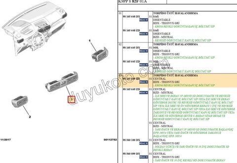 2019> Partner Rifter Berlingo Combo Doblo Proace City Kalorifer Hava Izgarası Orta Konsol Çiftli