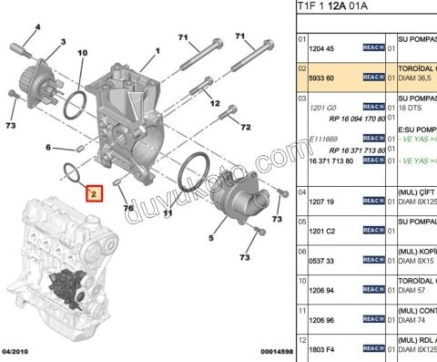 ORING CONTA DEVIRDAIM GOVDE + BLOK TU3 TU5 ET3 GOVDE