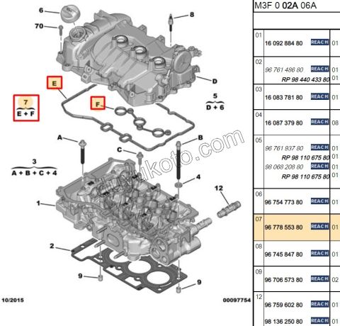 Motor Üst Kapak (Külbütör) Contası Takım EB2M EB2F P301 P2081