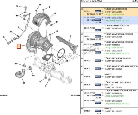 TURBO 1.3HDI PBP 75HP EURO5