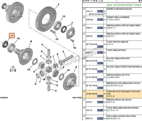 2019> Partner Rifter Berlingo Combo Doblo Proace City KECE AKS R DUDAKLI ALL