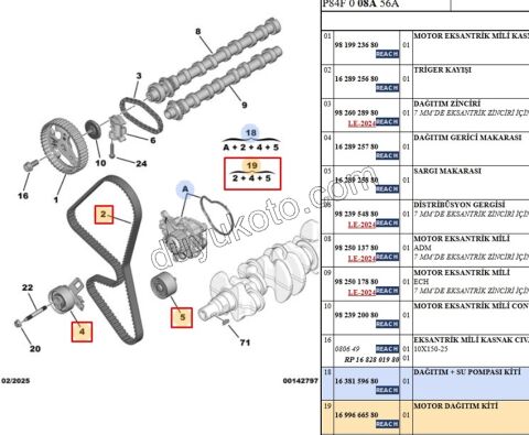 PEUGEOT CITROEN OPEL FIAT TOYOTA FORD 1.5 Eksantrik/Triger seti  1.5HDİ Euro6