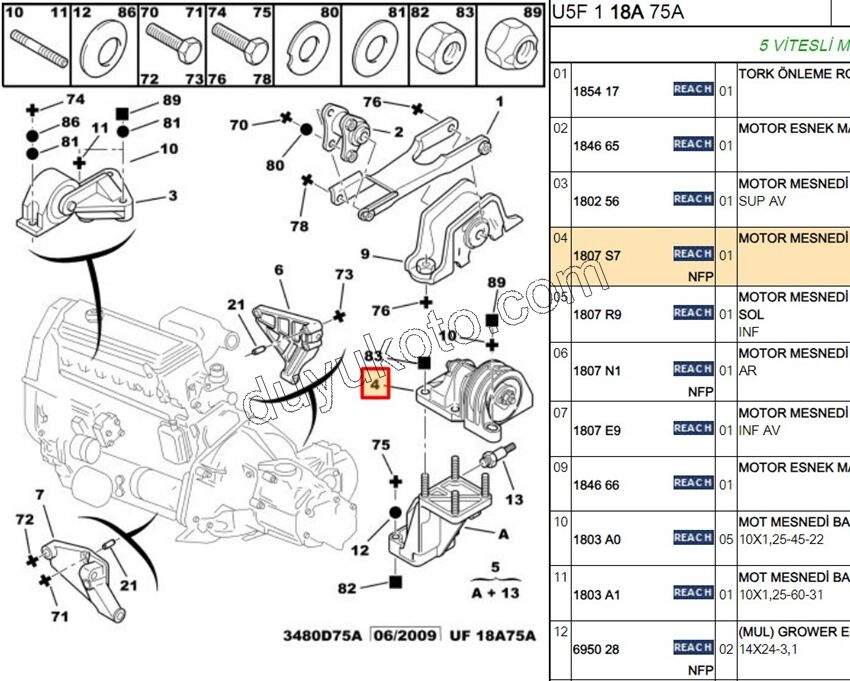 TAKOZ MOTOR L AL + AL BXR2 DCT2 2.8HDI