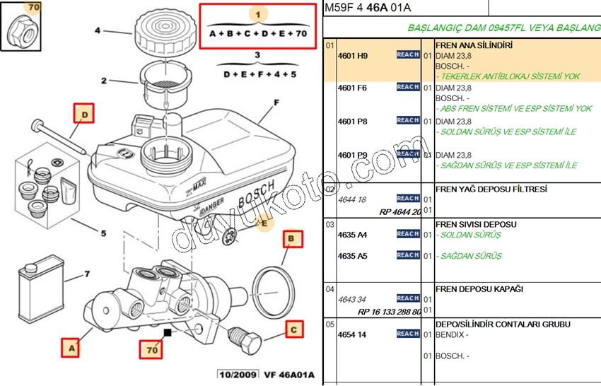 Fren Ana Merkezi PRT2 1.9D,Y.M 03/09 P306 ABS'siz