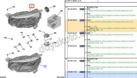 2019> Partner Rifter Berlingo Combo Doblo Proace City Far Sağ H7+H1 LED-
