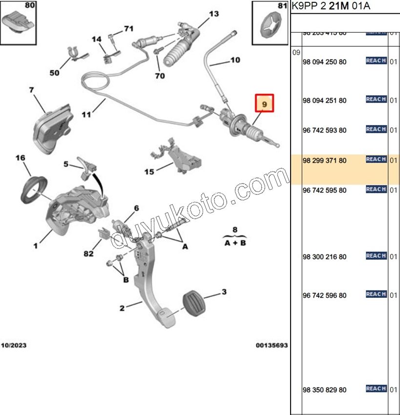 2019> Partner Rifter Berlingo Combo Doblo Proace City MERKEZ DEBRIYAJ UST 1.5HDİ Euro6 CF