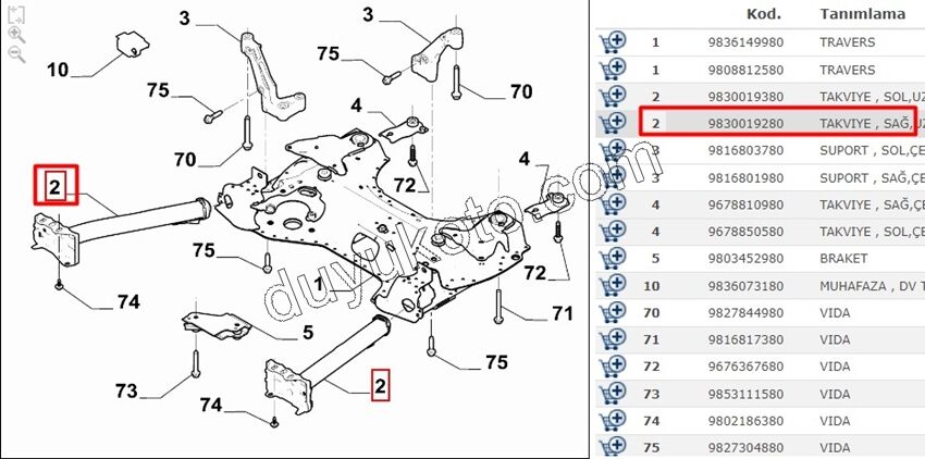 2019> Partner Rifter Berlingo Combo Doblo Proace City Motor Travers Sağ Ayak