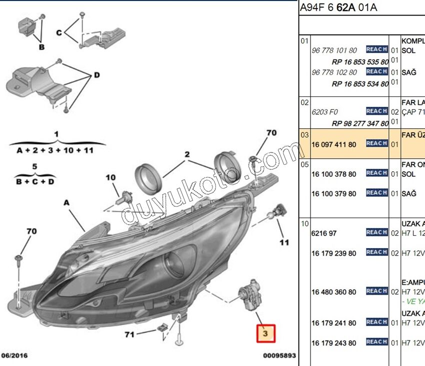 Peugeot 2008 Far Ayar Motoru 2016/2019