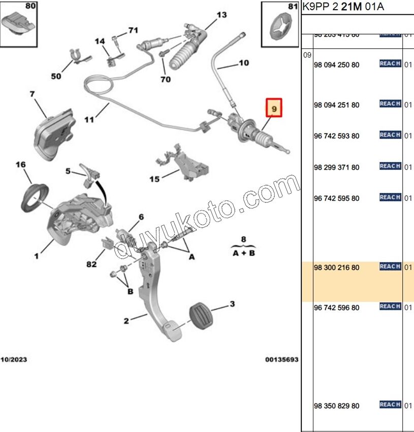 2019> Partner Rifter Berlingo Combo Doblo Proace City DEBRIYAJ UST MERKEZ 1.5HDİ Euro6 CF VAN