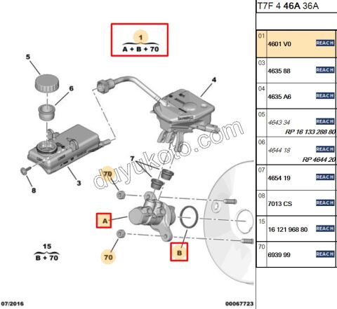 Fren Ana Merkezi P3081 1.6HDİ Euro5 1.6HDİ Euro4 1.6THP 150HP 1.6VTi 120HP