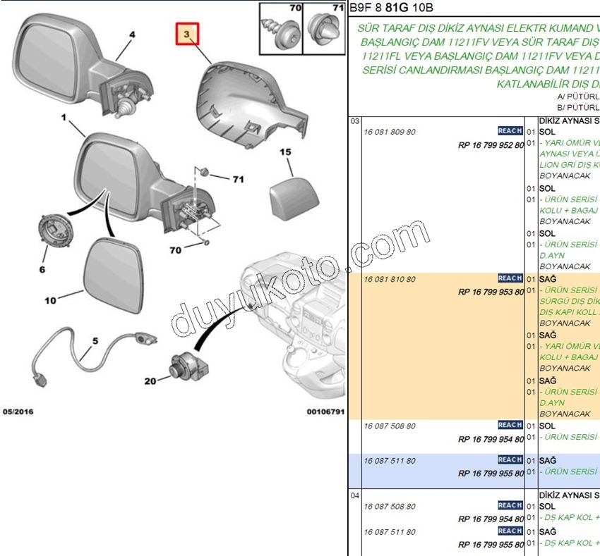Peugeot Partner Dikiz Ayna Kapağı Sağ Astarlı 2008/2012