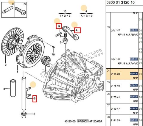 CATAL DEBRIYAJ BXR1 XUD9 XUD9TE ME SANZIMAN DEBRIYAJ