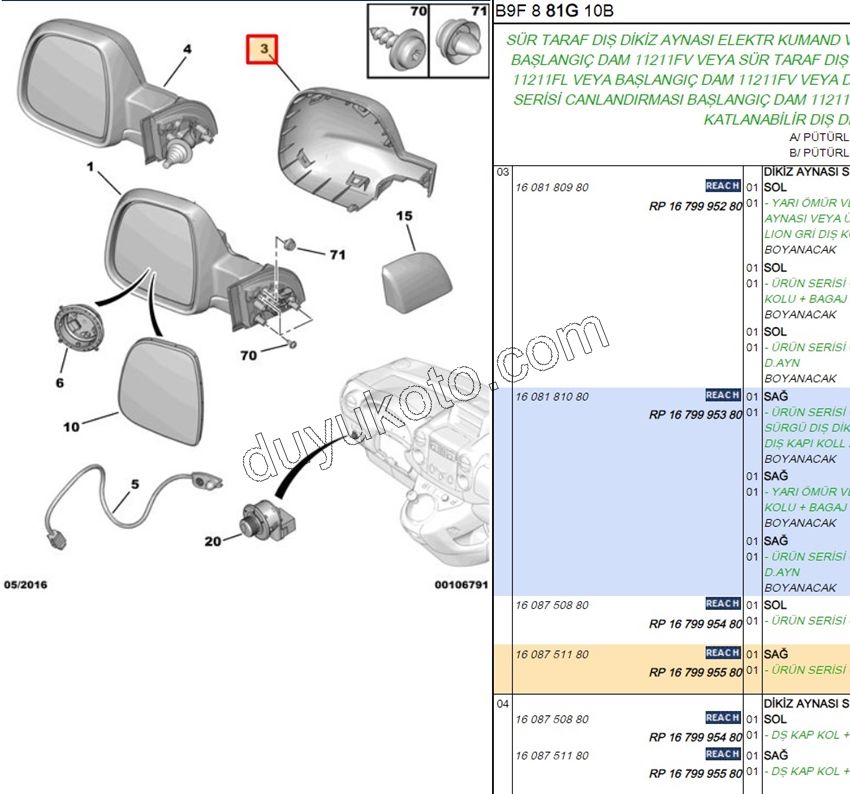 Peugeot Partner Dikiz Ayna Kapağı Sağ 2008/2012
