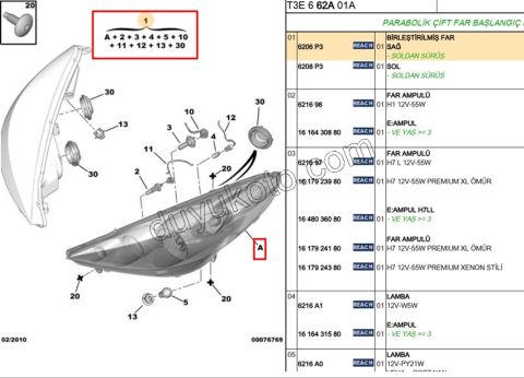 Peugeot 206+ Far Sağ 2009/2013