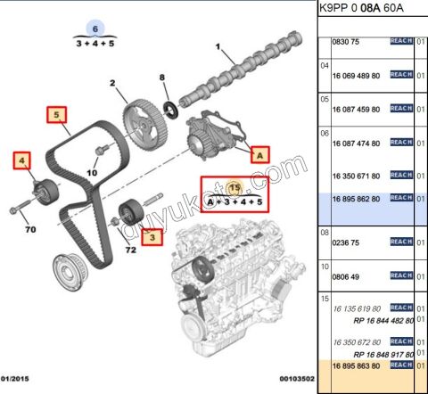 Eksantrik/Triger seti ve Devirdaim Kiti  1.6HDİ Euro5