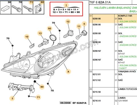 Peugeot 307 Far Sol 2006/2008