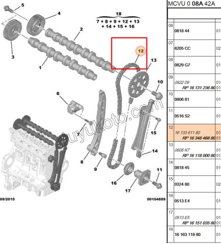 Eksantrik/Triger Zinciri 1.3HDI