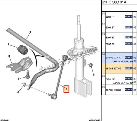 Z Rot PRT3 P307 P3081 P3082 RCZ P30081 P50081