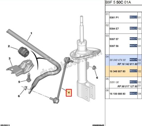 Z Rot PRT3 P307 P3081 P3082 RCZ P30081 P50081
