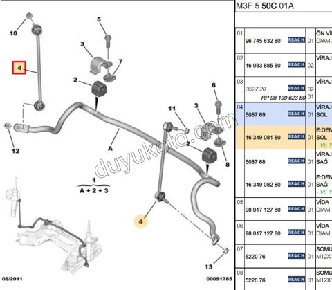 Z Rot Ön Sol P207 P301 C3PC1