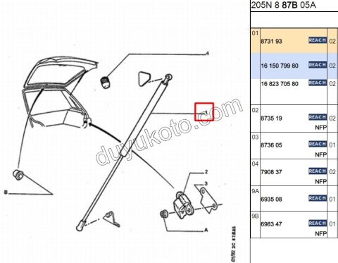 Bagaj Kapak Amortisörü P205 P306 3P 5P