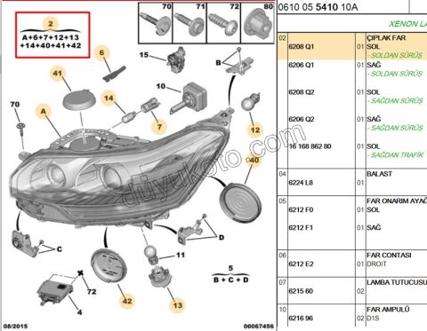 Citroen C5 Far Sol XENON+ 2008/2012
