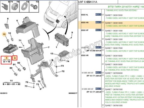 Motor İçi Sigorta Kutusu BXR3 EURO5 TROPIC+