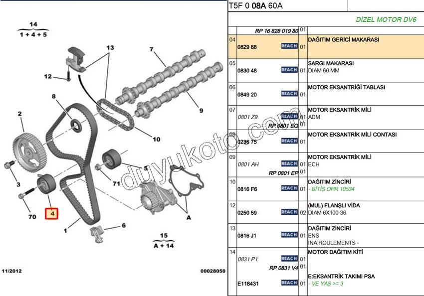 Eksantrik/Triger Gergi Rulmanı 1.4HDİ/1.6HDİ Euro4
