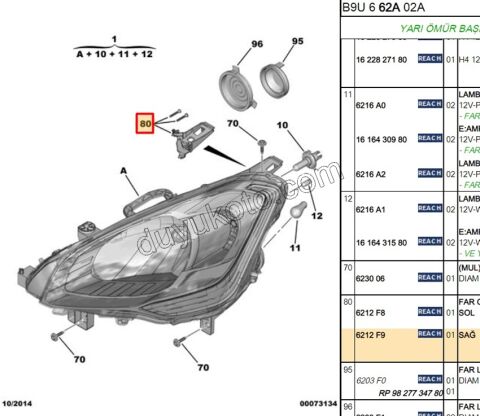 Peugeot Partner Citroen Berlingo Far Tamir Takımı Sağ 2008/2012