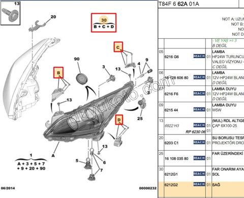 Peugeot 3008 5008 Far Tamir Takımı Sağ 2010/2014