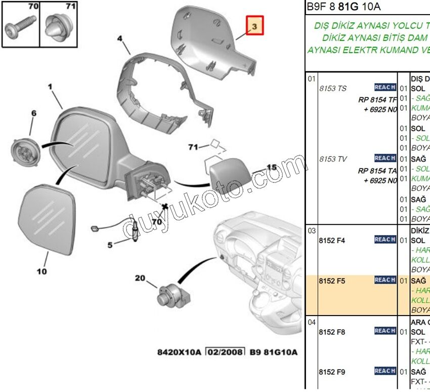 Peugeot Partner Dikiz Ayna Kapağı Dış Sağ Astarlı 2008/2012