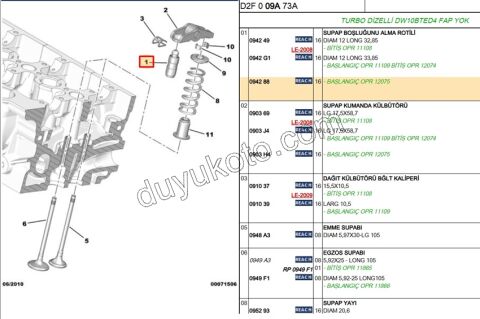 SUBAP ITECEGI 2.0HDİ 16V 136HP