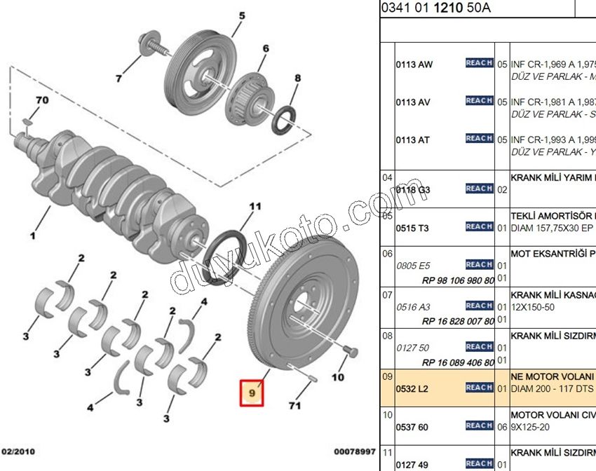VOLAN 1.4HDİ Euro4 02/11 1.4HDİ Euro5 12/16 P206 C3 117DIS