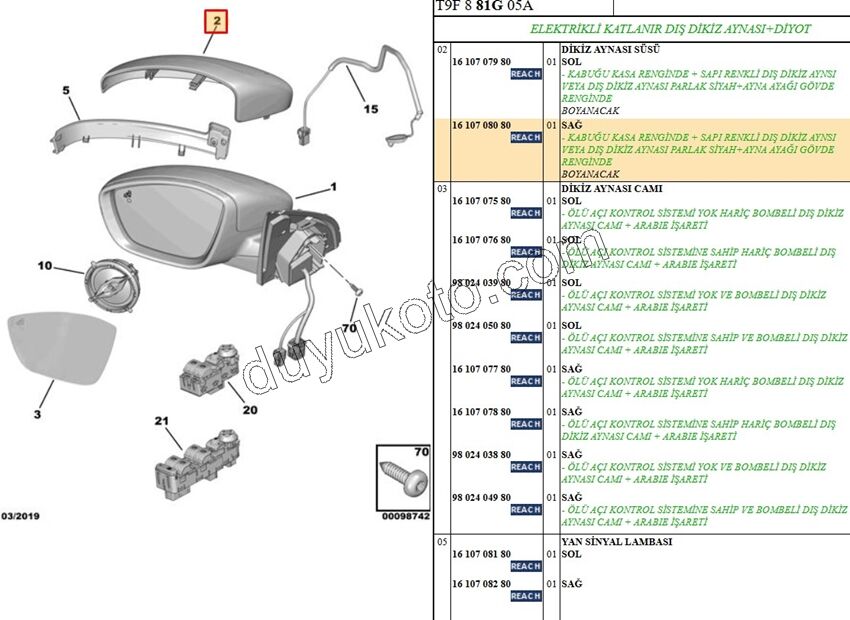 Peugeot 308 Dikiz Aynası Kapağı Sağ 2013/2017
