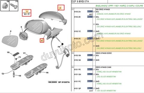 Peugeot 407 Dikiz Aynası Sağ Elektirikli Katlanırlı AST Kapaklı Mavi Camlı 2009/2011