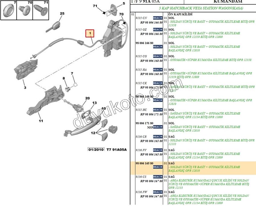 KILIT KAPI ON R P3081