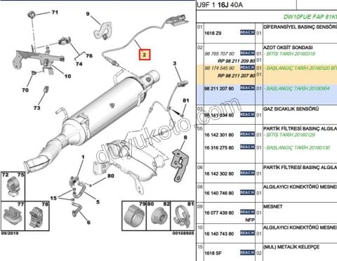 Oksijen Sensörü (Azot)  BXR3 DW10FUC DW10FUE