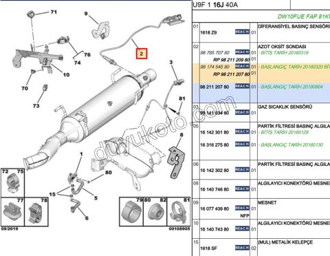 Oksijen Sensörü (Azot)  BXR3 DW10FUC DW10FUE