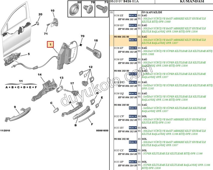 KILIT KAPI ON R C53 X7